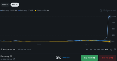 Polymarket defends its decision to allow betting on war as ‘invaluable’